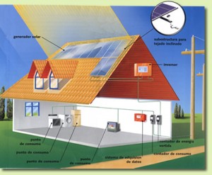 Ahorrar en el hogar con la energía solar